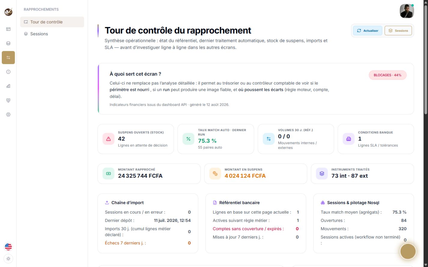 Banques & établissements financiers